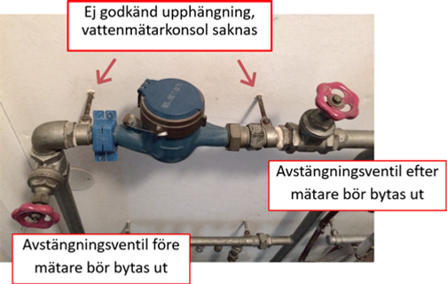 Vattenmätare som är fäst direkt på väggen utan konsol bakom. 