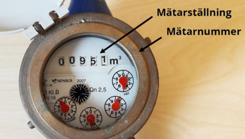 Vattenmätare. Bilden visar var man läser av mätarinställning och mätarnummer 