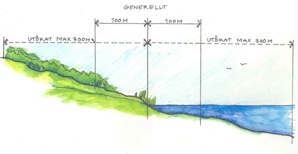 Illustration som visar generellt strandskydd 100 meter in och ut från strandkant och även utökat strandskydd med max 300 meter. 